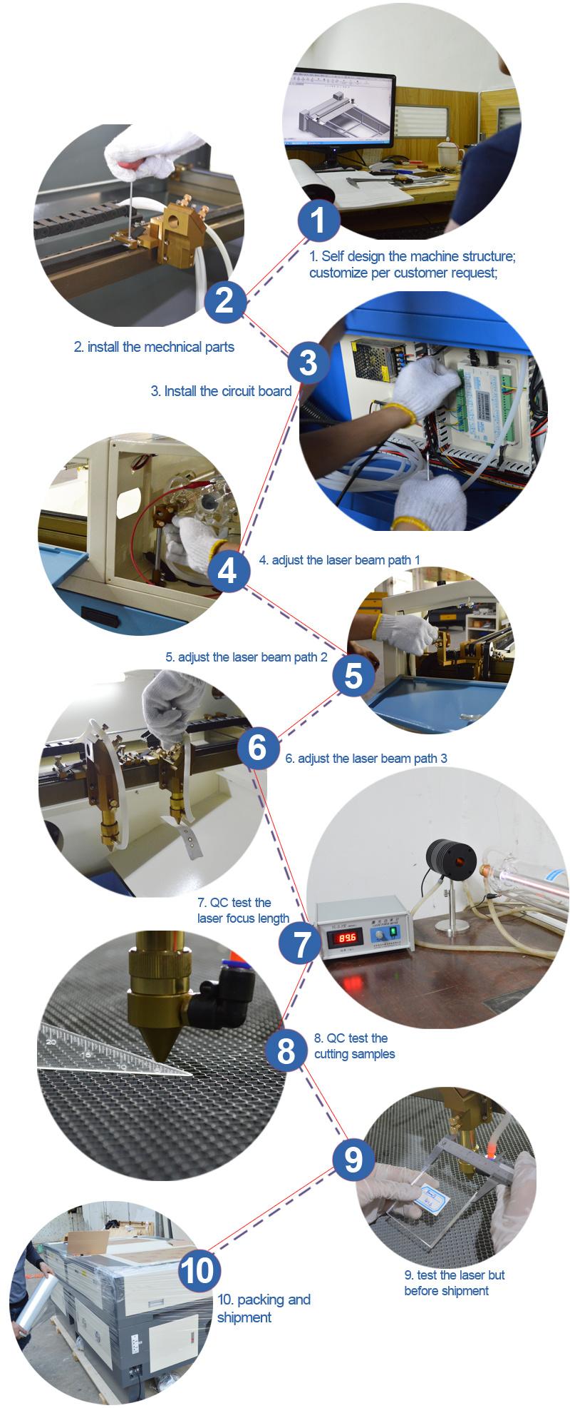 CO2 Germany Galvo Laser Cutting Engraving 40W Machine Manufacturers