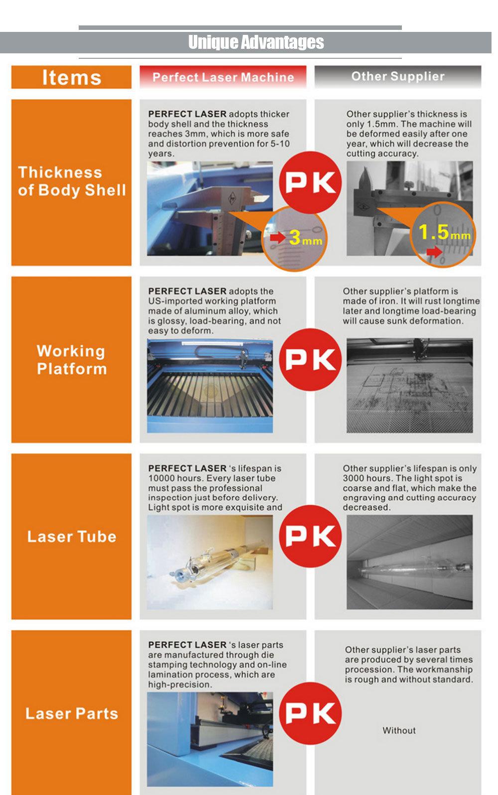 Acrylic Leather Wood CO2 Laser Engraving Cutting Machine