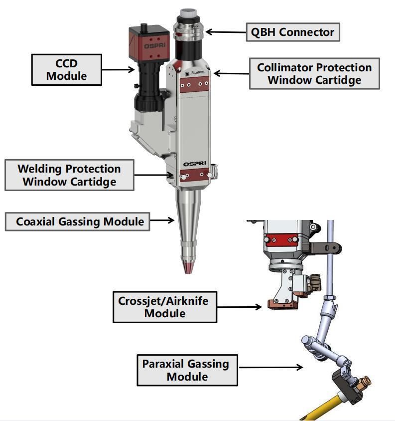 Ospri Lw410 Hand-Held Welding Laser Head for Laser Welding Machine