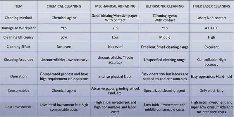 Powerful Portable Fiber Laser Cleaning Machine with 300mm Scanning Width