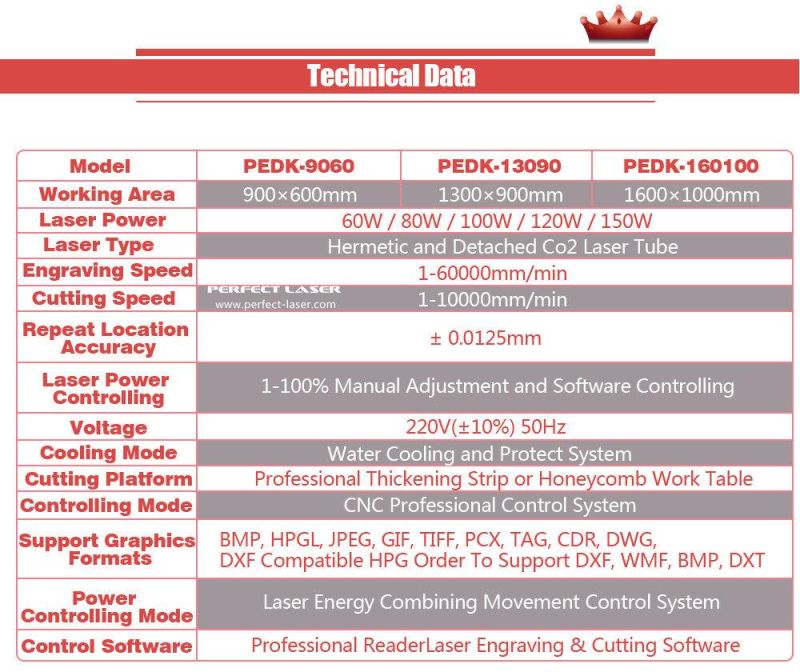 Laser 1390 Engraving Laser Cutting Machine Price Laser Cutter and Engraver for Sale
