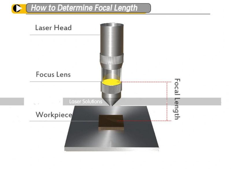 Laser Spare Parts for Reflect Mirrors