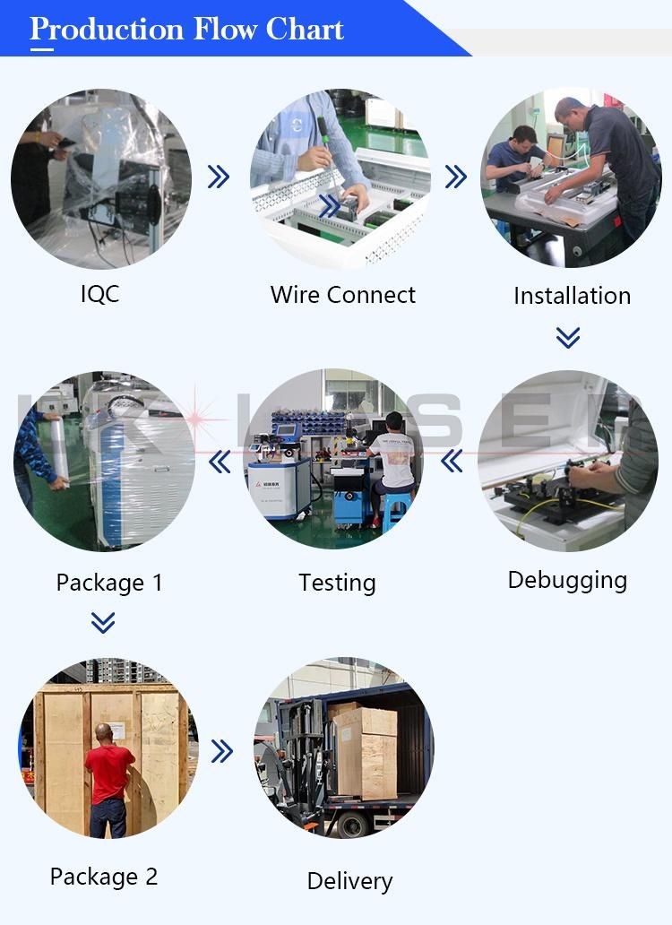 Handheld Laser Welder for Sale Metal Laser Welder Fiber Laser Welding Equipment Manual Laser Welding Portable Laser Welder Handheld Laser Welding Machine