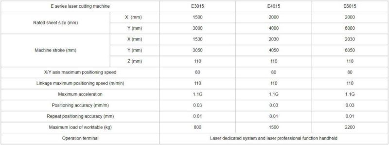 Manufacturing 1000W 1500W Fiber Laser Cutting Machines with Factory Price with High Quality Laser Cutting Machine