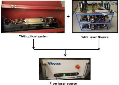 Promote YAG Laser/CO2 Laser Cutting Machine to 1000W Fiber Laser Cutting Machine
