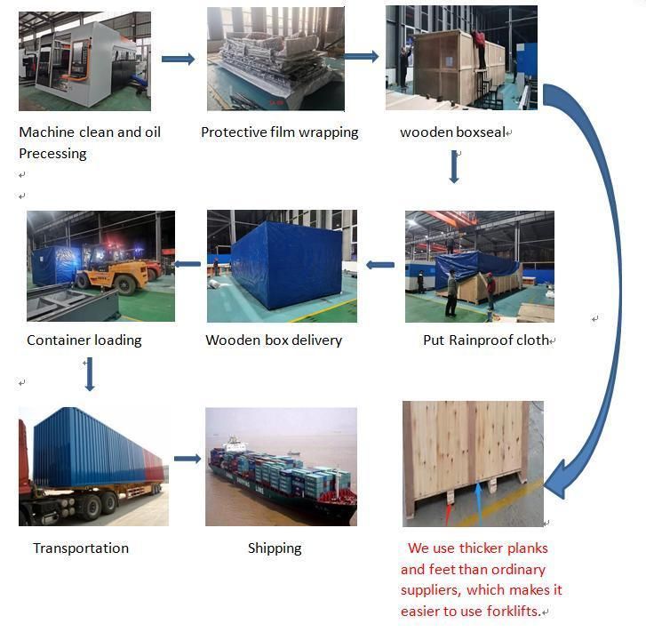 1000W, 1500W 2000W 3000W 4000W 6000W 8000W 12000W Ipg Raycus Fiber Laser Cutter/Cutting Equipment for Metal Sheet and Metal Pipe/Tube Cutting