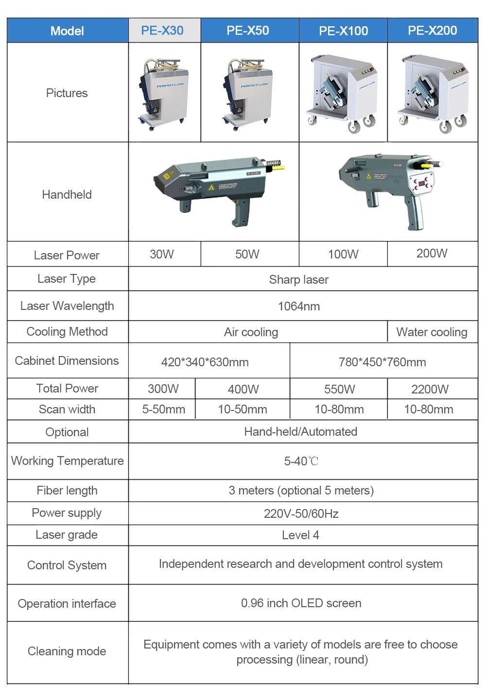 30W Handheld Laser Cleaning Rust Paint Removal Machine