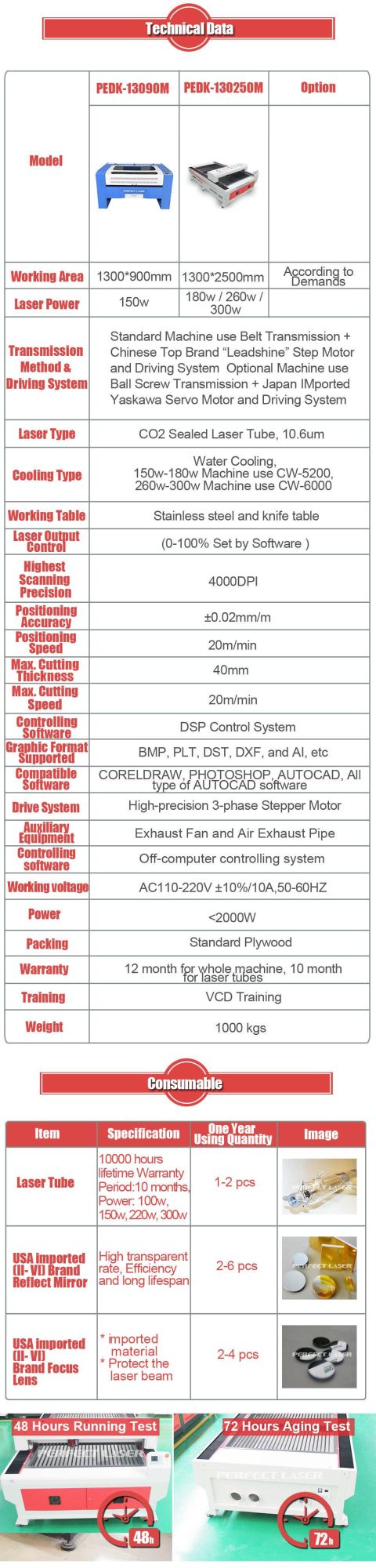 150W 180W CO2 Mixed Laser Cutting Machine for Metal Non-Metals