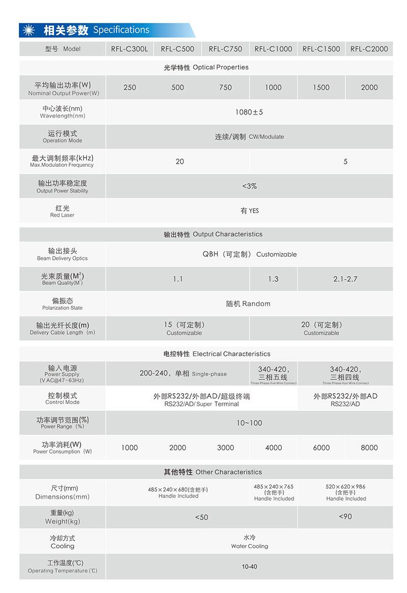 Dapeng-Laser Laser Equipment Parts Raycus Fiber Laser Source Solid State Laser 1000W 1000W 3000W 6000W Control System
