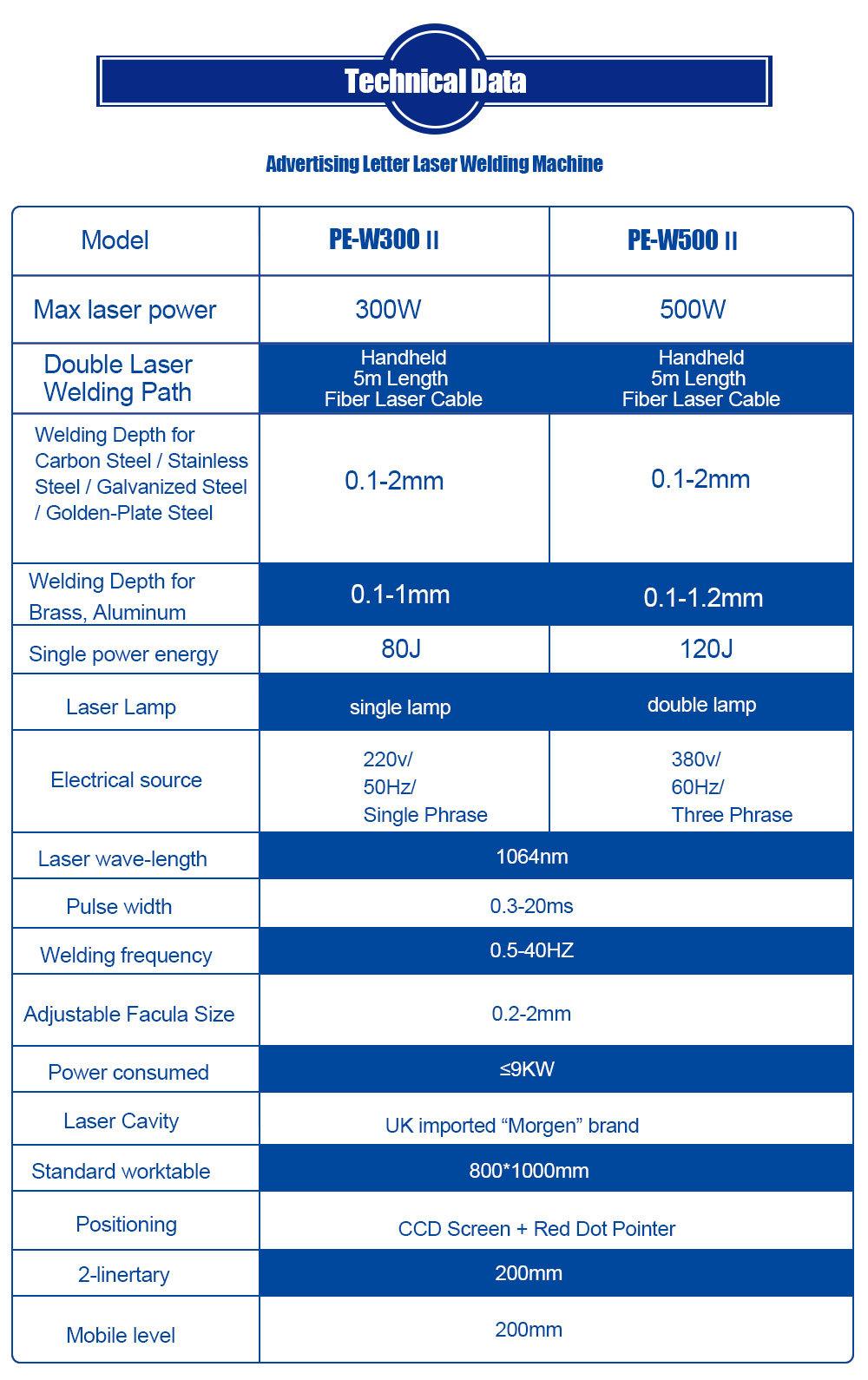 Dual Paths 300W 500W Advertizing Channel Letter Welders for Sale