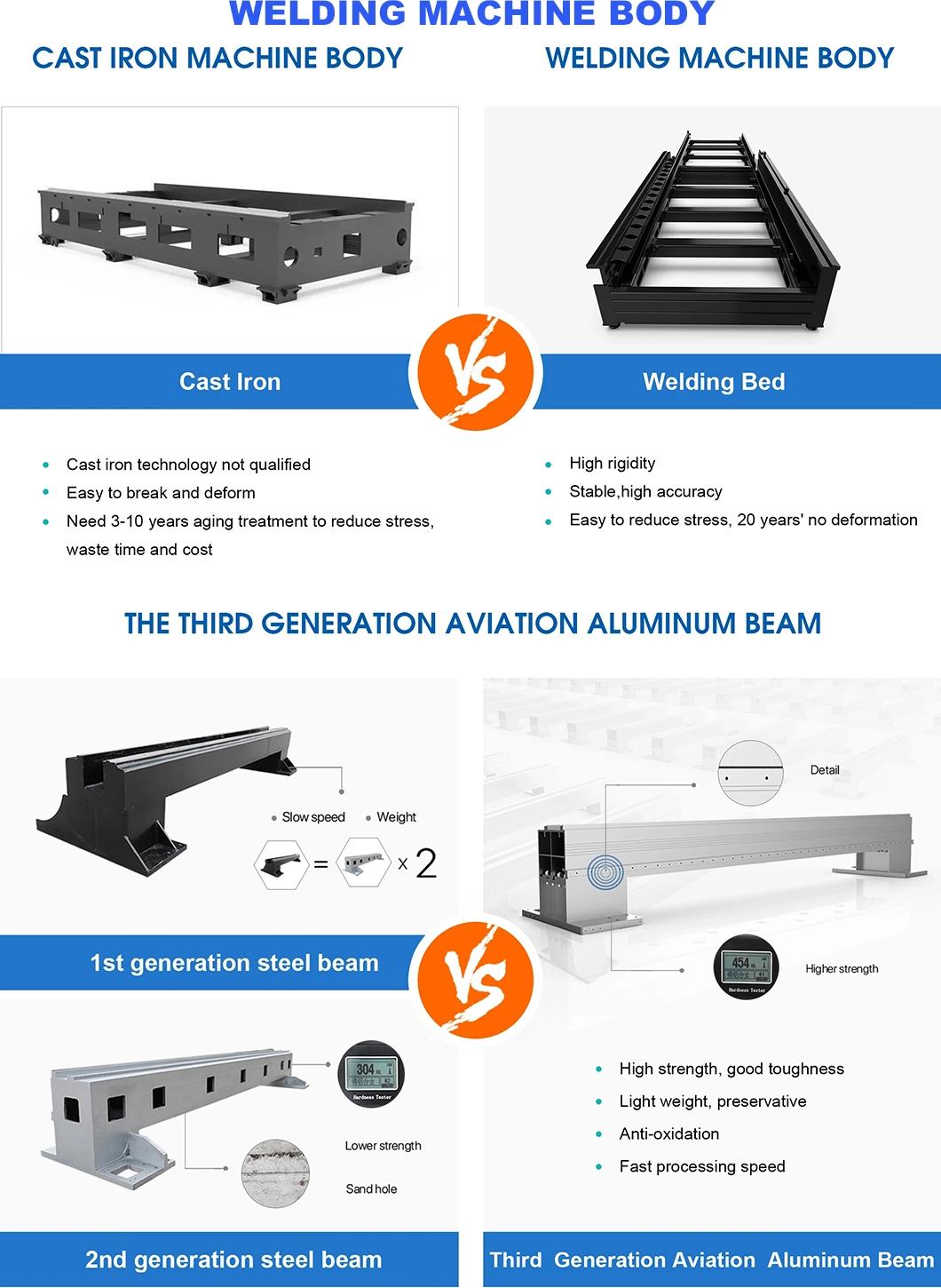 High Power Autofocus Laser Head Enclosed Fiber Laser Cutting Machine