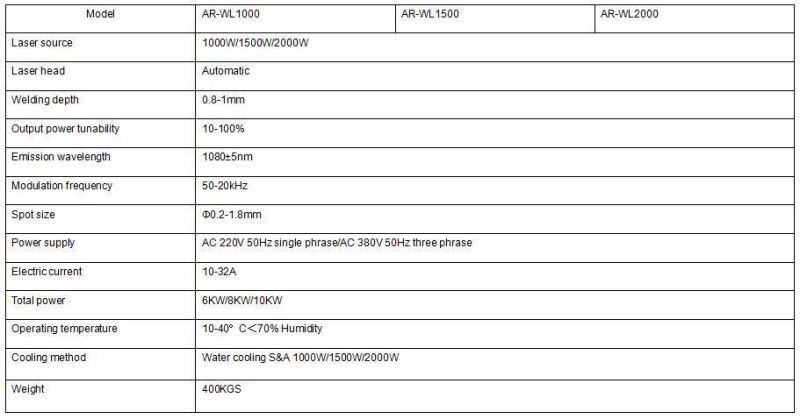 Laser Double Pulse 500W Laser Welding Machine with CE
