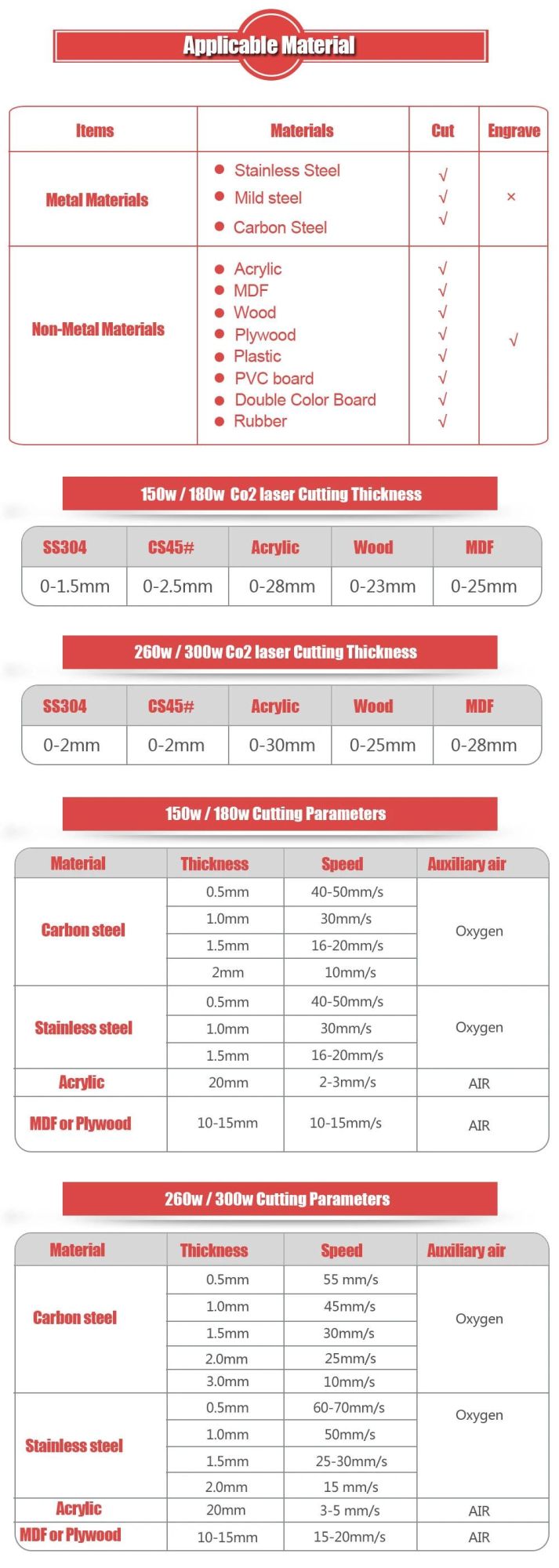 Factory Price Mixed Laser Cutting Machines for Metal Non-Metals