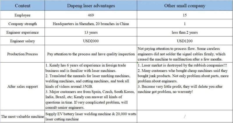 Dongguan UV Laser Marking UV Cold Light Laser Marking Machine Glass Plastic Laser Coding Machine Engraving Machine