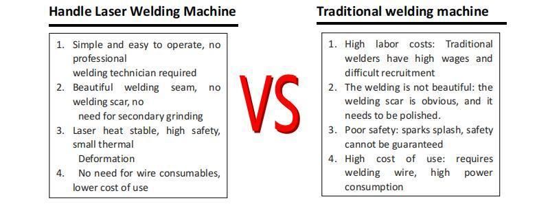China Manufacturer of Hand Fiber Laser Welder for Metal Stainless Steel Aluminum
