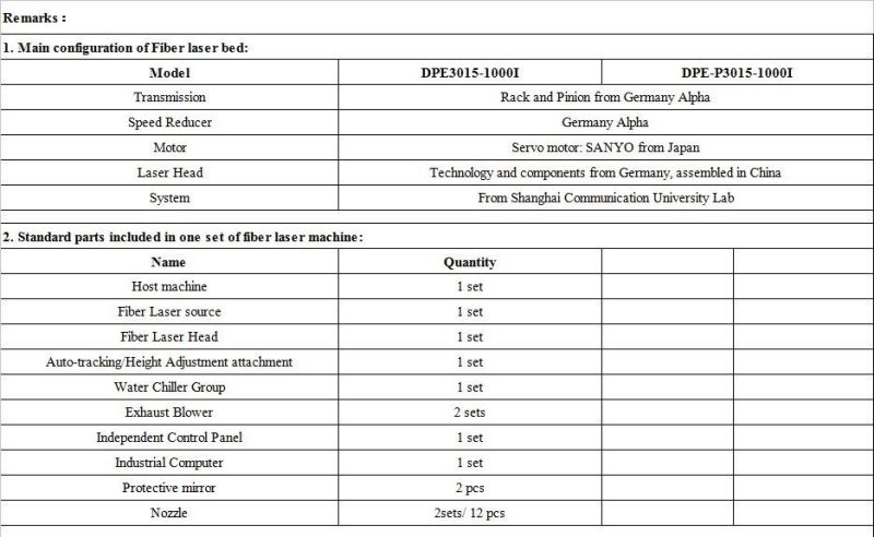 China/Germany 2000watt Fiber Laser Cutting 5mm Aluminum (O2)