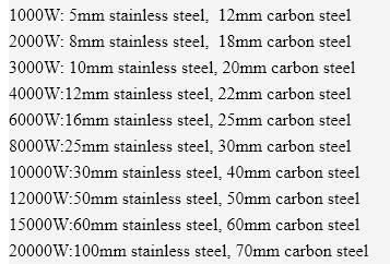 Big Size Fiber Laser Cutting Machine