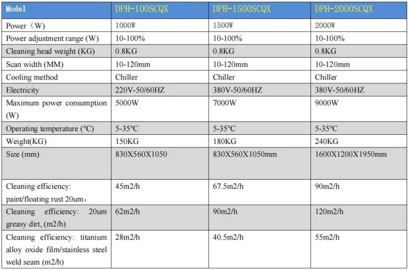 Factory Price Metal Rust Removal 20W 50W 100W Dapeng Backpack Laser Cleaning Machine