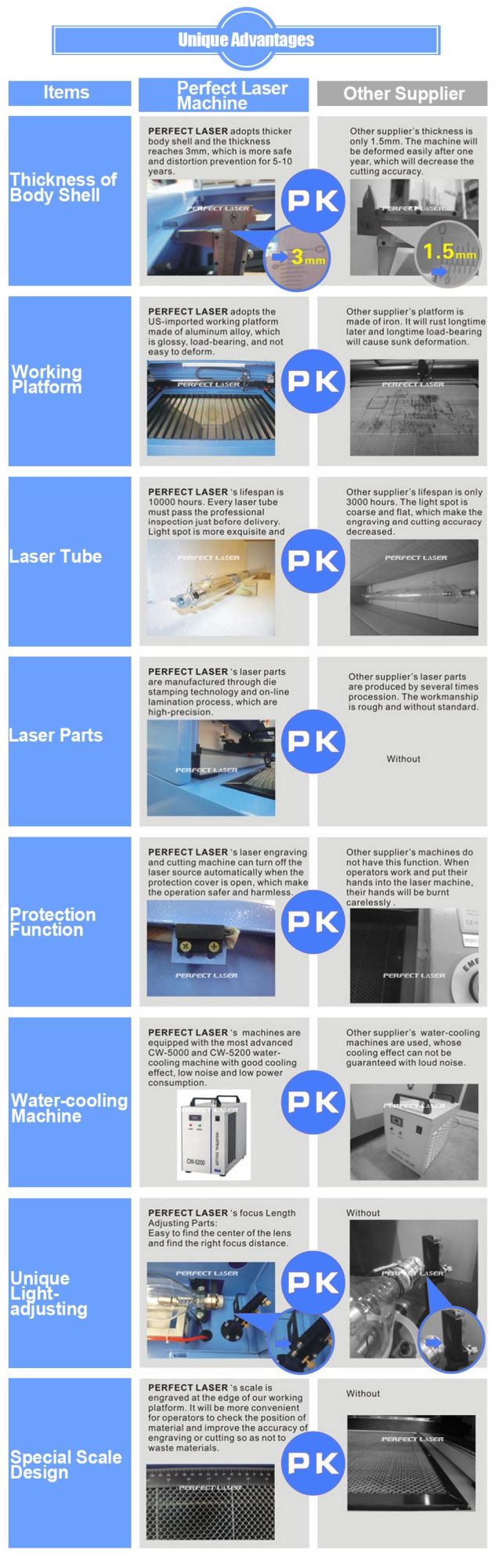 Wood/Plastic/Acrylic Plywood Laser Cutting Machine 130W 150W