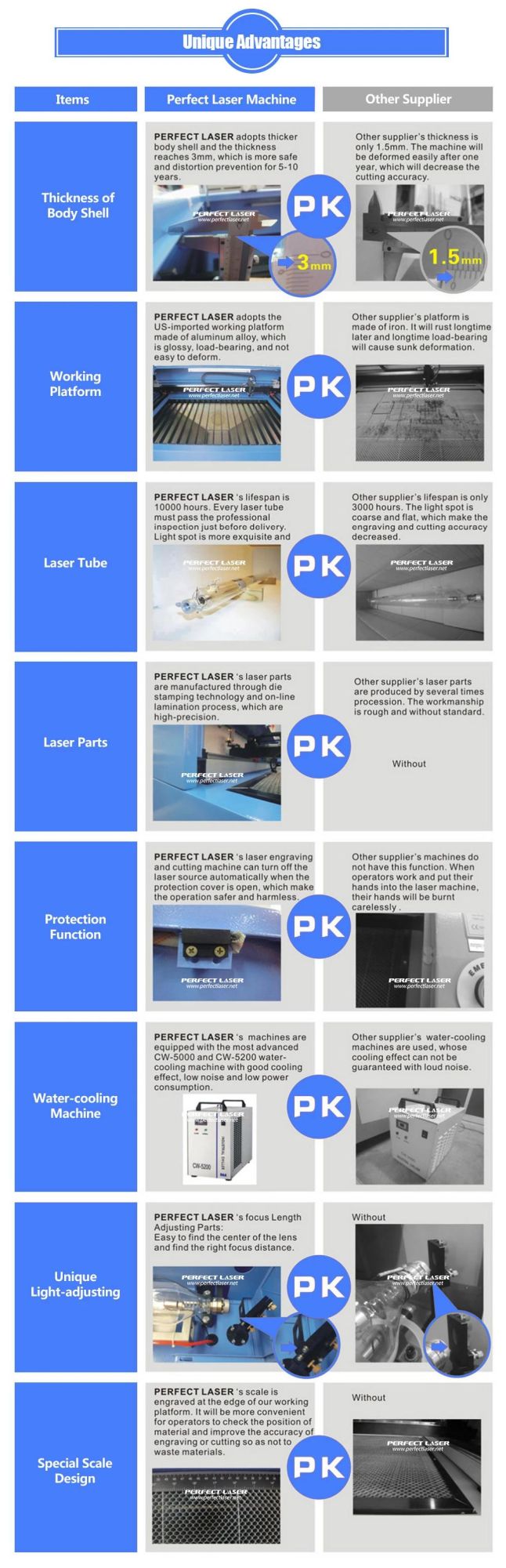 Acrylic/Plastic/Wood /PVC Board/ CO2 Laser Engraving Cutting Machine