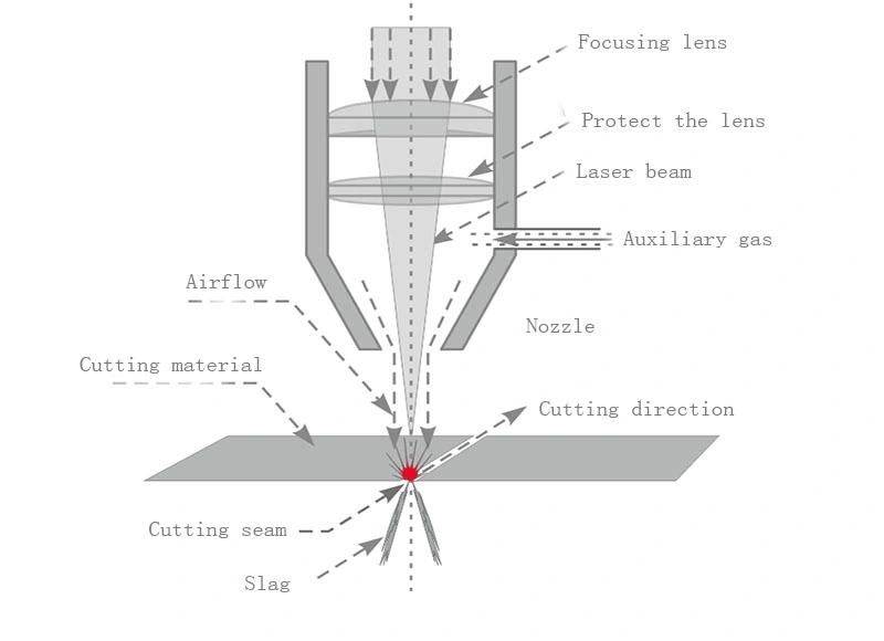 Laser Cutting Stencil Machine SMT Laser Cutting Fiber Laser Machine Laser Cutting Machine for Printing Solder Paste Template