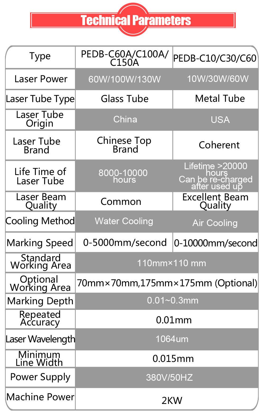 Hot Sale Marking Equipment 10W 30W 60W Paper Plastic CO2 Laser Marker