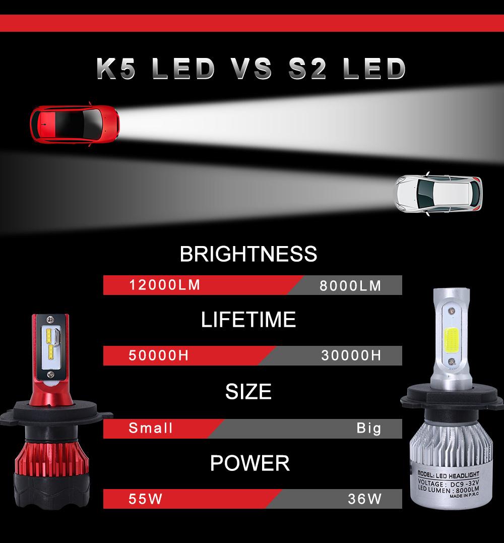 12000lm 60W K5 H1 Auto Lamp with Car LED Lights H13 9007 S1 and S2 8000lm Auto Light