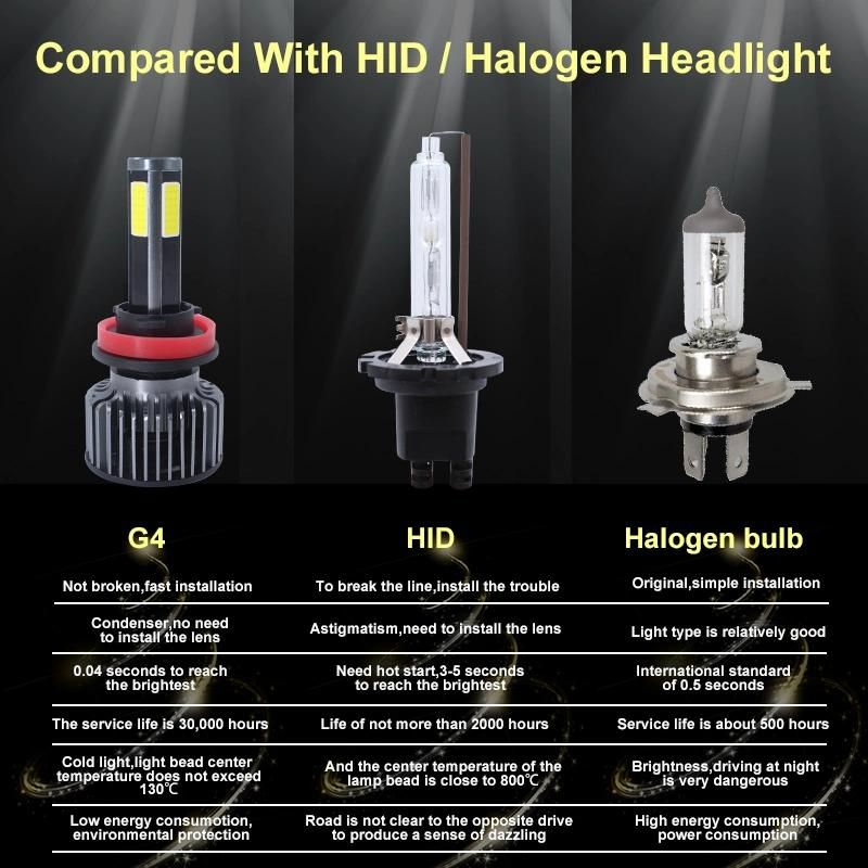 LED Car Light H11 H4 H7 Auto Light 4 Sides LED Headlamp Car Accessories