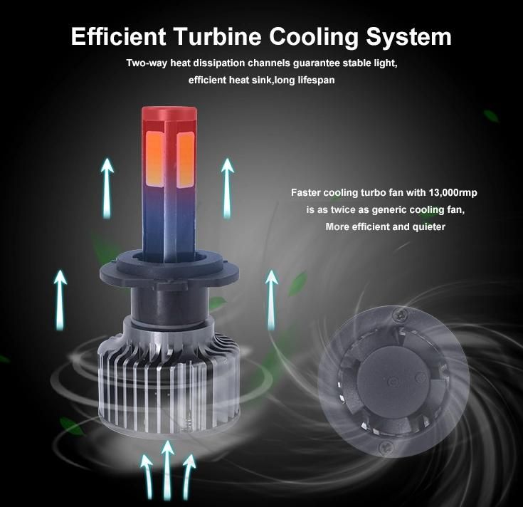 LED Car Headlight H7 H4 H11 LED Light Bulb 9005 9006 LED Auto Lamp