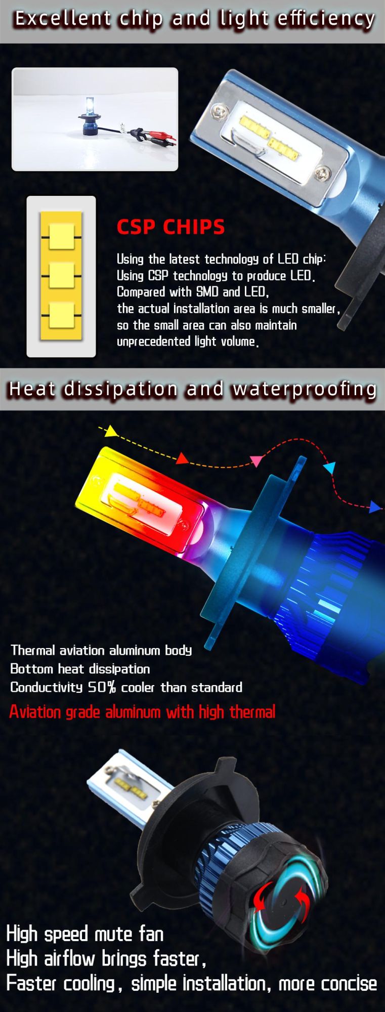 LED Car Headlight H7 H4 H11 H1 9005 9006 72W 12000lm/Pair Turbo LED Bulbs Csp Headlamp 12V Hb3 Hb4 H8 H9 H11 Fog Lights