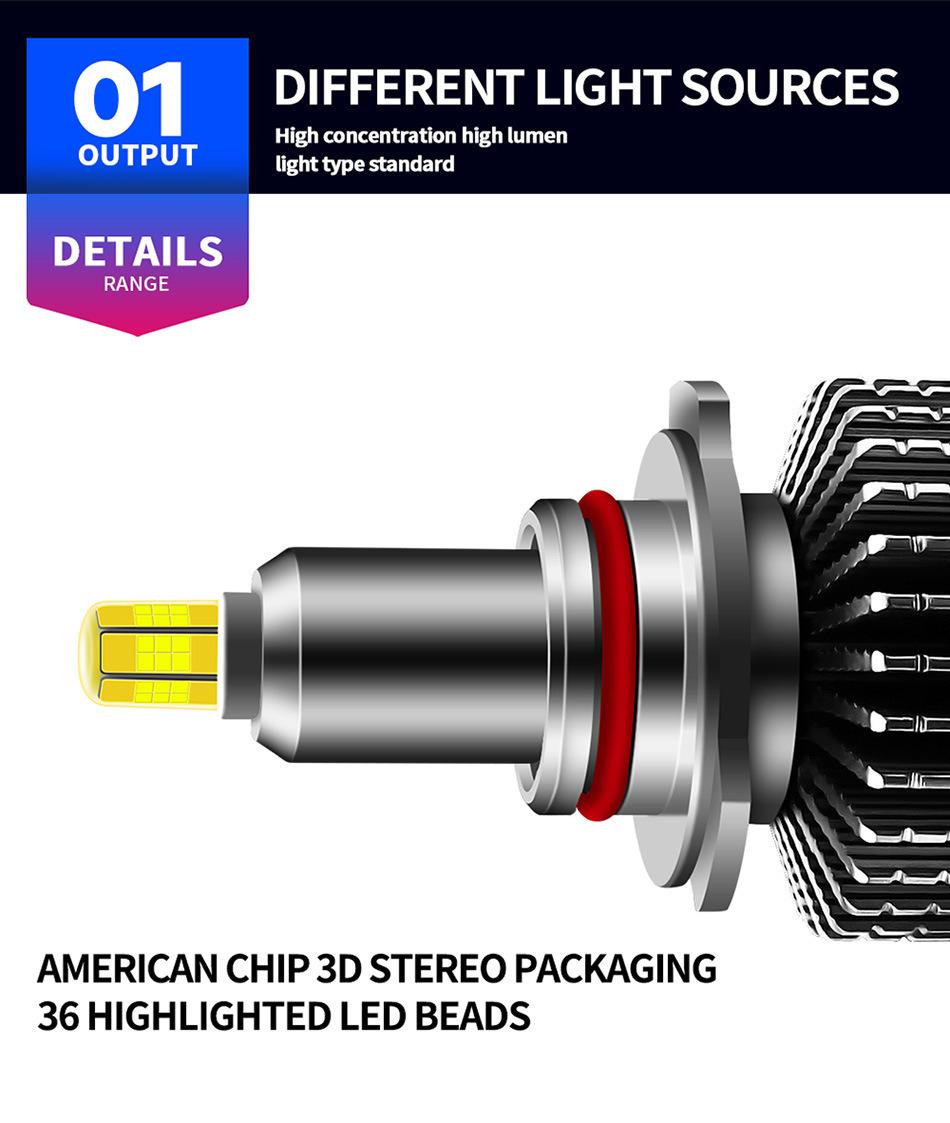 Lmusonu 360 LED Headlight 6 Sides 8 Sides High Bright 55W 10000lm H1 H3 H7 H8 H11 9005 9006 9012