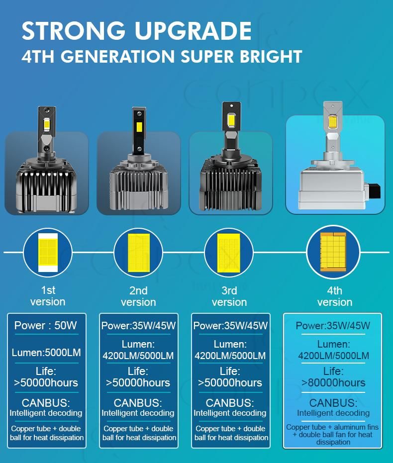 New Product Conpex 4 Bulit in Adjust M12 D1s 35W/45W Link to Ballast Universal Car LED Headlight Bulb