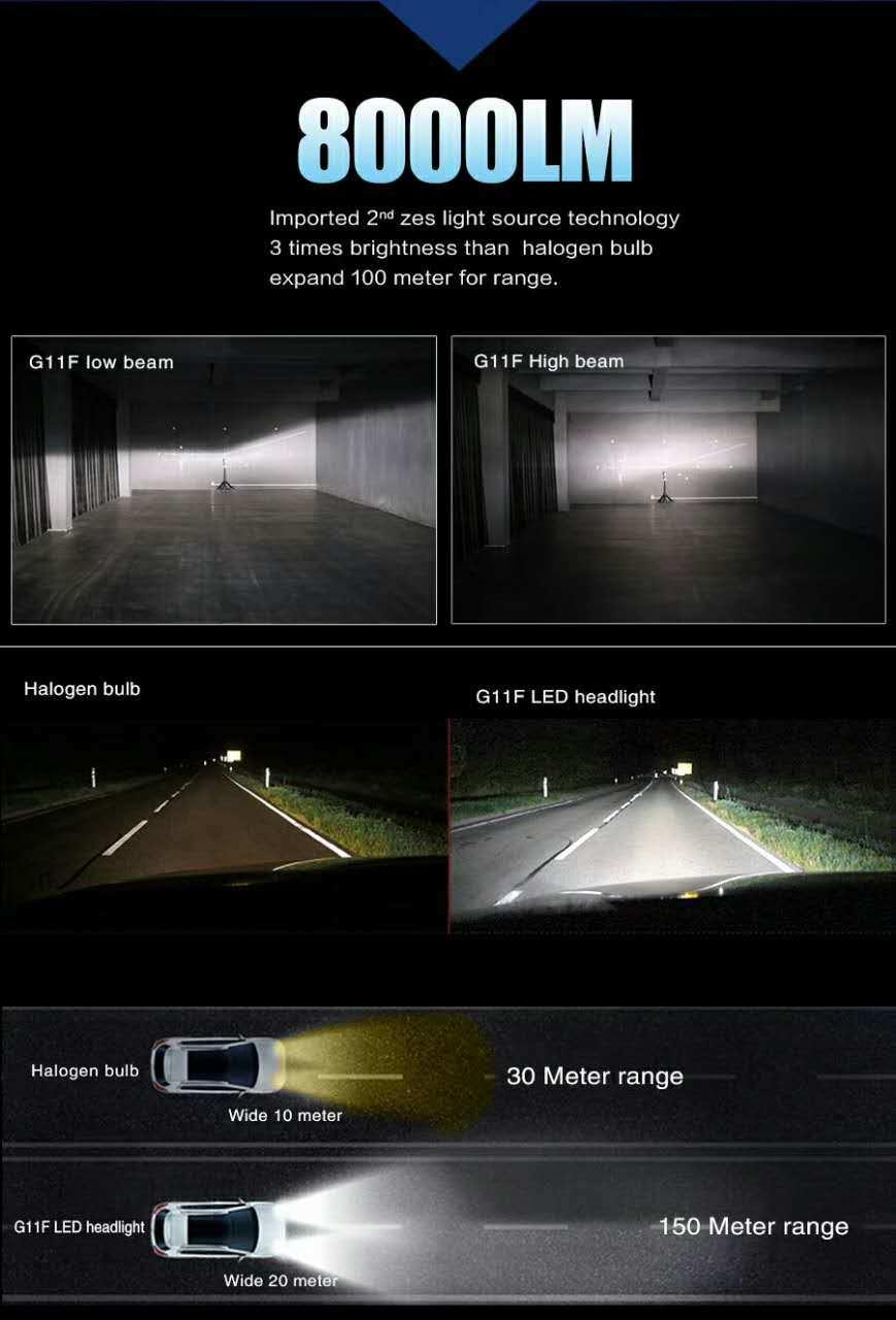 G11f Headlight 30W IP65 8000lm DC9V-32V 6500K Favored by Most Customers Headlights Motorcycle LED Headlight H13