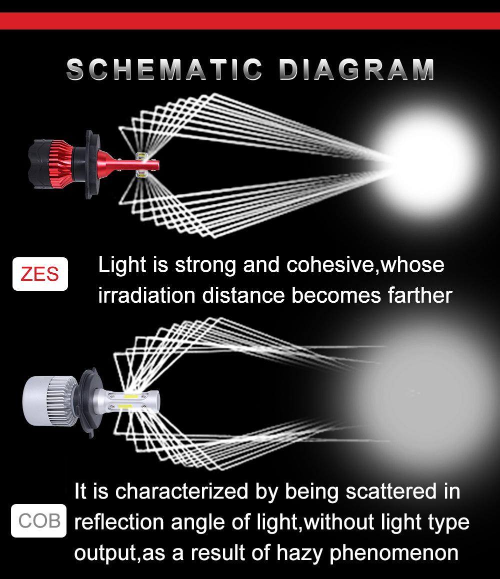 Car Lighting System Zes Chips K5 H1 H3 H4 H7 H11 9012 LED Headlight