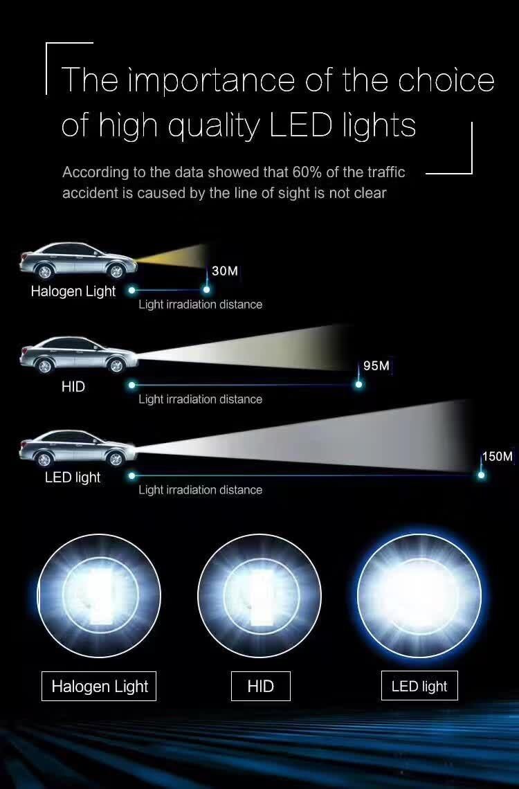 Auto Car LED Headlight Plug and Play 7p 80W 6500K 6000lm H4 LED Headlight