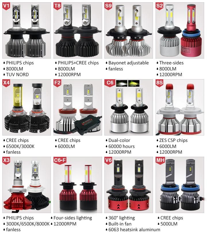 Super Bright Fanless 12000lm S9 H11 H13 9006 9005 LED Headlight H7 Smart Car Auto LED Headlight Bulb H4