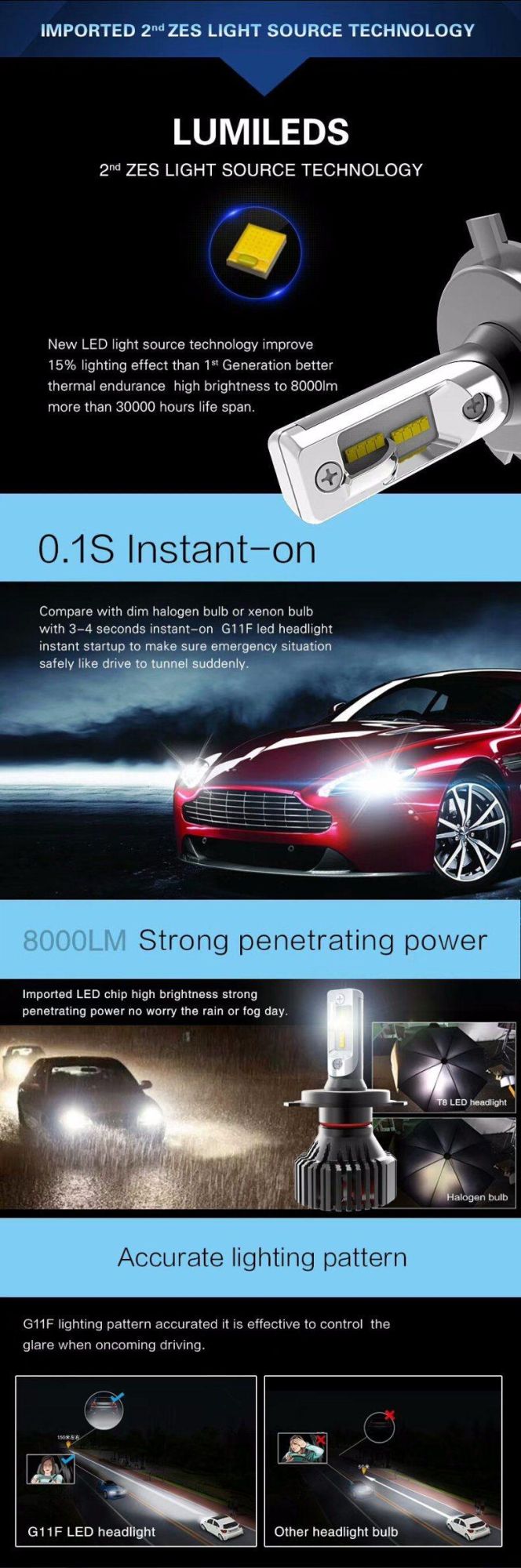 G11f Headlight 30W IP65 8000lm DC9V-32V 6500K Favored by Most Customers Headlights Motorcycle LED Headlight H13