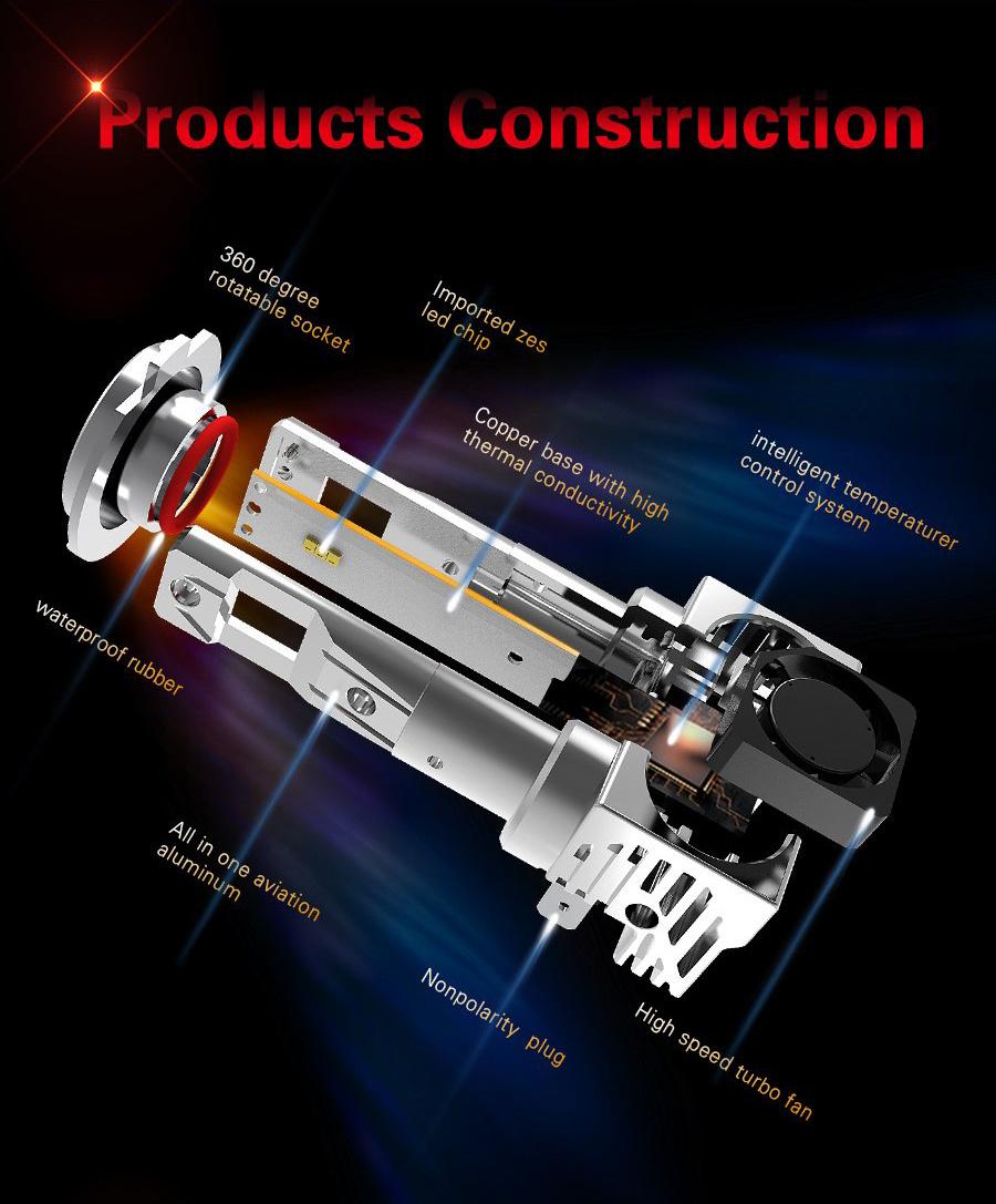 2019 New Arrival Auto Accessories Halogen Bulb Size H7 5000lm Auto Headlight