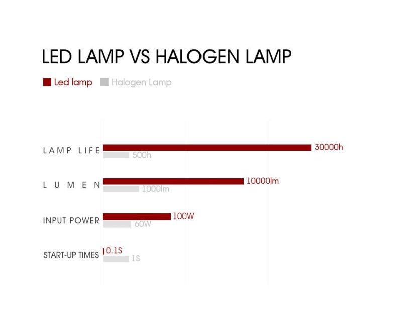 X7 4-Sided Car LED Headlights H1 H7 H11 9005 9006 H4 Headlights Fog Lights Headlights