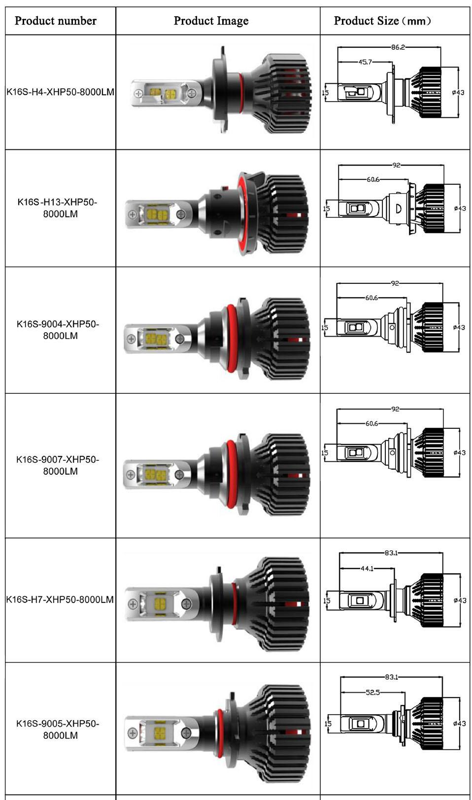 2020 Atuto Lighting System Car Headlight HID Xenon LED H4 5202 Headlight Kit