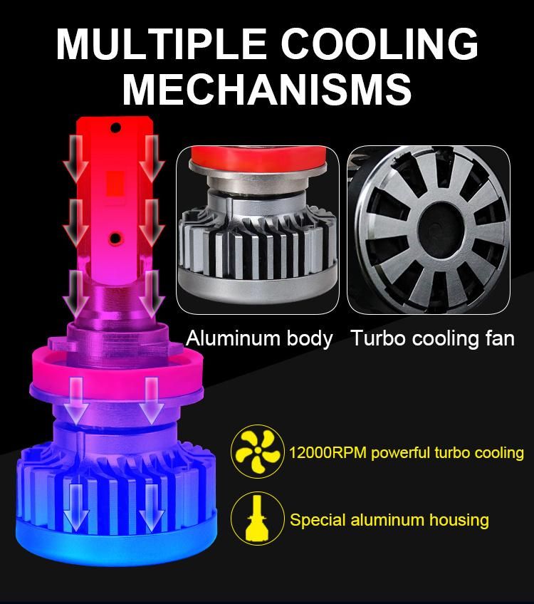 High Quality LED Gt3 Headlights 6000K 30W 12000lm IP68 9-32V H4 H1 9005 H13 LED Canbus LED Lamp Car Headlight Bulbs
