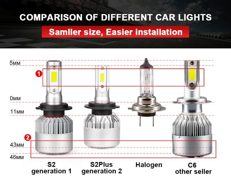 Auto S2 Car Headlight Bulbs 72W 8000lm Turbo Car Accessories 6500K 4300K 8000K