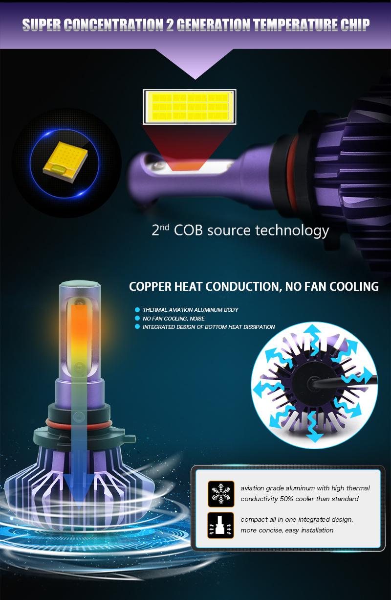 Super Bright Fanless 12000lm S9 H11 H13 9006 9005 LED Headlight H7 Smart Car Auto LED Headlight Bulb H4