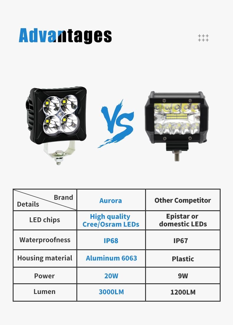LED LED Car Headlight Work Spot Flood Light