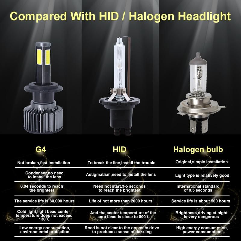 Lightech 4 Sides G4 X3 S1 H7 LED Headlight Lamp