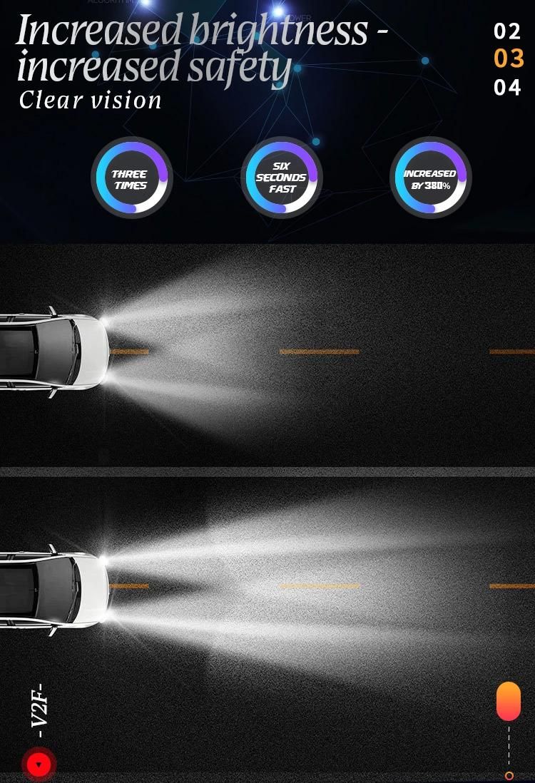 V2f 5202 20W Canbus Error Free 9005 Hb3 9006 Hb4 Car LED Light H7 H11 LED Bulb Cheap LED Headlight Kits 6000K