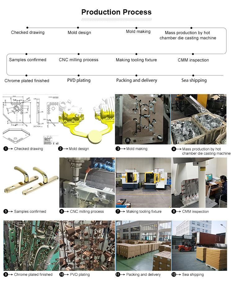 Zinc Nickel Plating Cost Zinc Nickel Plating Standard