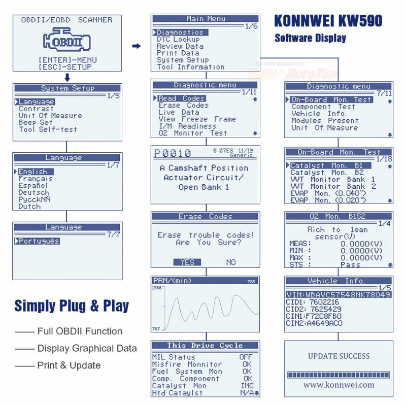 Konnwei Kw590 Support Multi-Languages Full Odb2 Function Auto Diagnosis Tool Kw 590 Code Reader Scanner Better Than Ad310