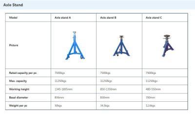 Accessories of Heavy Duty Lifts