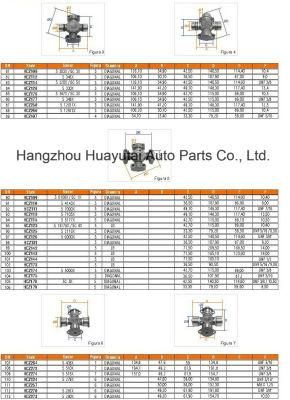 Brasil Universal Joints